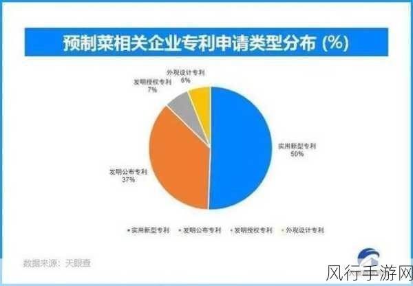 双生恋情密不可分夏日祭典点燃市场热情,财经数据透视游戏新动向