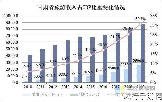Xbox硬件销售占比大幅下滑,手游市场迎来新机遇?