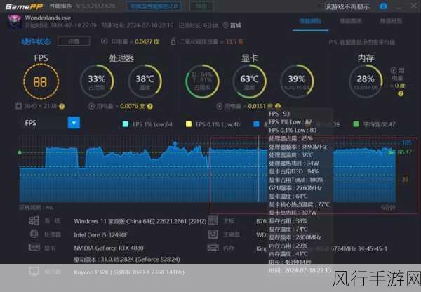 黑神话,悟空PC版性能争议下的市场展望