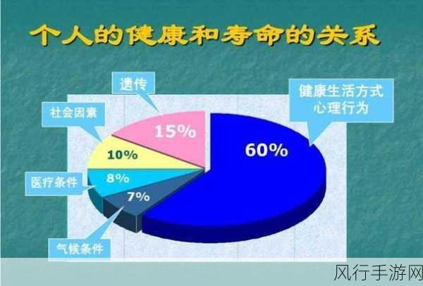 人类寿命延长至130岁愿景下,手游公司如何布局晚年高质量生活市场?