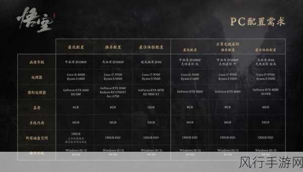 黑神话，性能测试工具登陆Steam，手游公司迎来PC性能评估新纪元