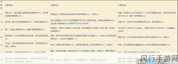 wlk盗贼pvp天赋和雕文-全面解析WLK盗贼PVP天赋与雕文策略💥🗡️