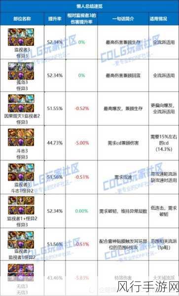 雾神尼元素装备搭配-雾神尼元素装备搭配全攻略✨🌟