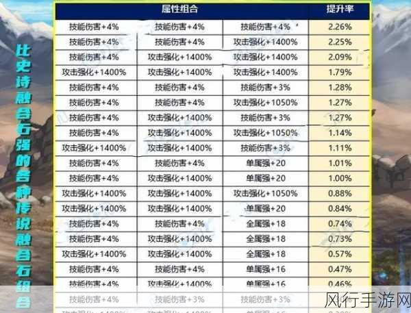 雾神尼元素装备搭配-雾神尼元素装备搭配全攻略✨🌟