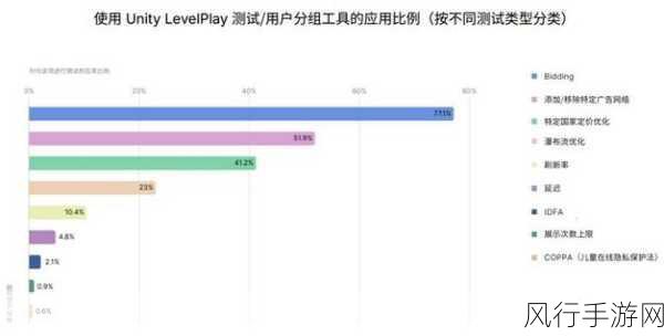 视觉盛宴背后的经济密码，36张错觉图揭秘手游市场新趋势