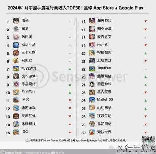 火爆网游排行榜前十名游戏财经深度剖析