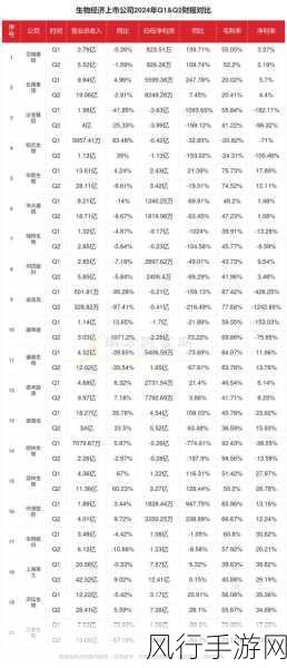 战争机器2狂热吸金,游戏公司财报背后的经济战