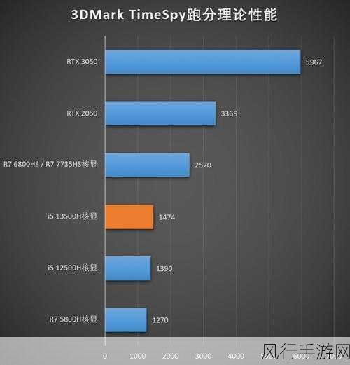 英特尔i513500h打游戏-英特尔i5 13500H游戏性能测试与体验 🎮💻