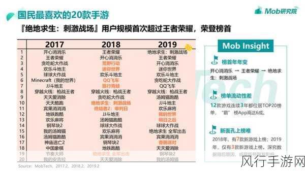 福利盛宴下的美腿经济，手游市场新趋势与用户偏好分析