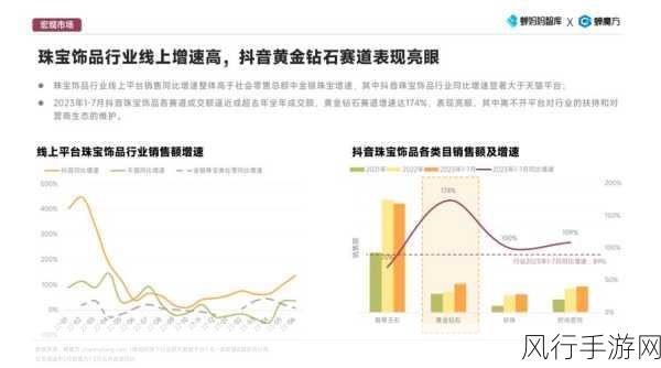 50度灰活动引爆市场,手游公司财报数据亮眼