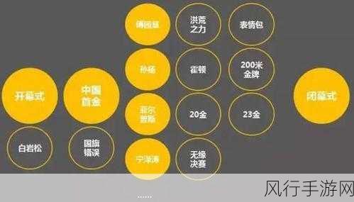 日娱性格女星票选TOP15,手游公司如何借势营销?