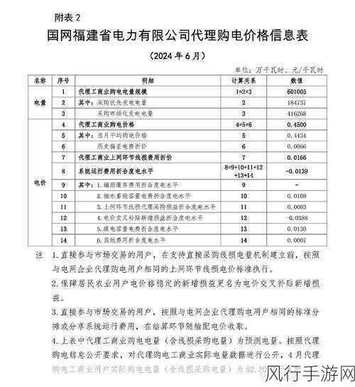 理论电费2024最新-2024年最新电费理论解析与展望 ⚡️💡