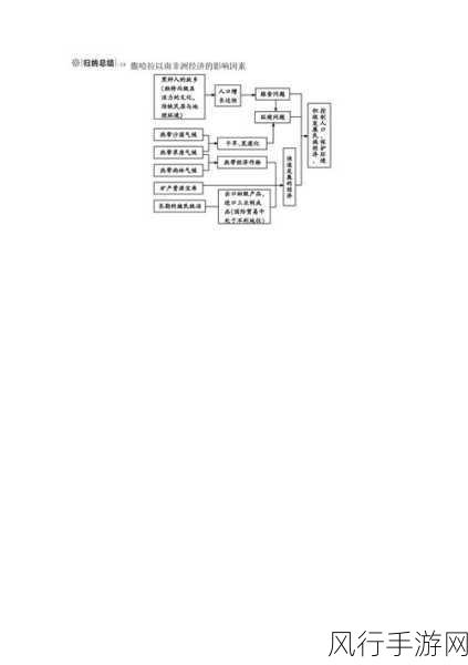 17c.-起草-17世纪的重大事件与影响探讨 🌍📜