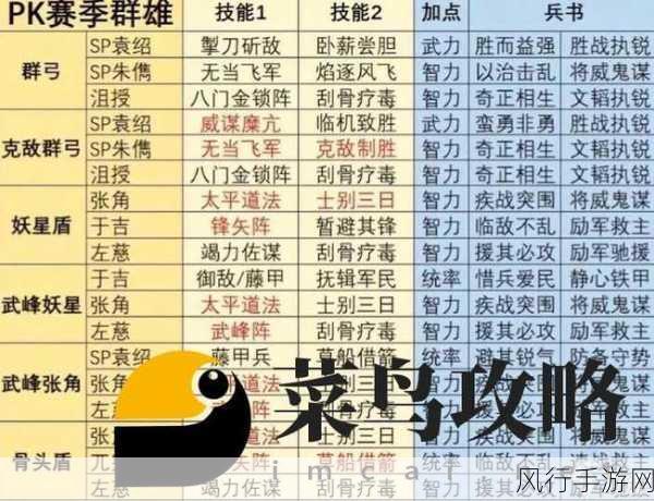 率土之滨，探寻最强防御阵容的无敌搭配秘诀