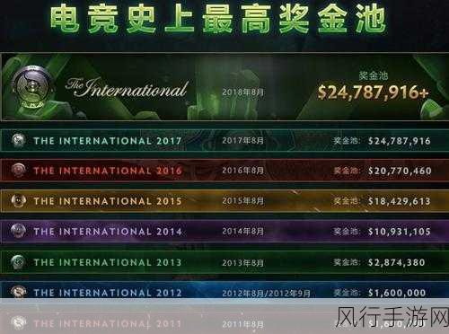 dota2历届ti奖金池-Dota 2历届TI奖金池的变化与影响📈💰