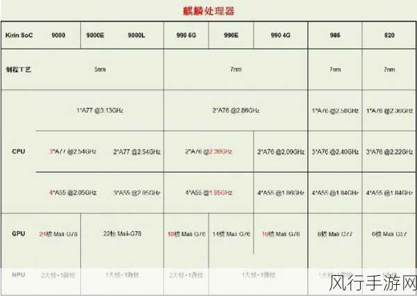 麒麟9000s和麒麟9000E性能对比-麒麟9000s与麒麟9000E性能全面对比分析💻⚡️