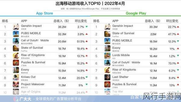 美腿效应下的手游市场,日本女星TOP10如何助力游戏营收