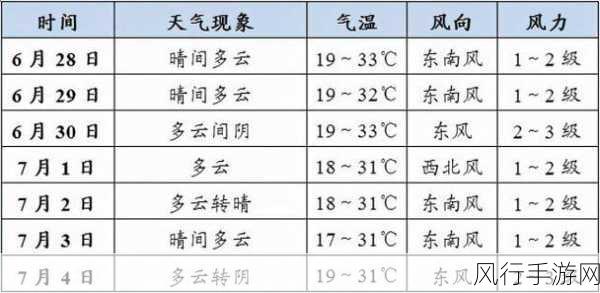 人狗胶配方大全免费天气预报-人狗胶配方大全与天气预报📦☀️