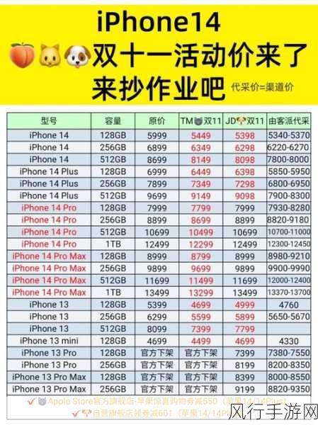 iphone14欧美日韩版本价格-iPhone 14欧美日韩版本最新价格大揭秘！📱💰