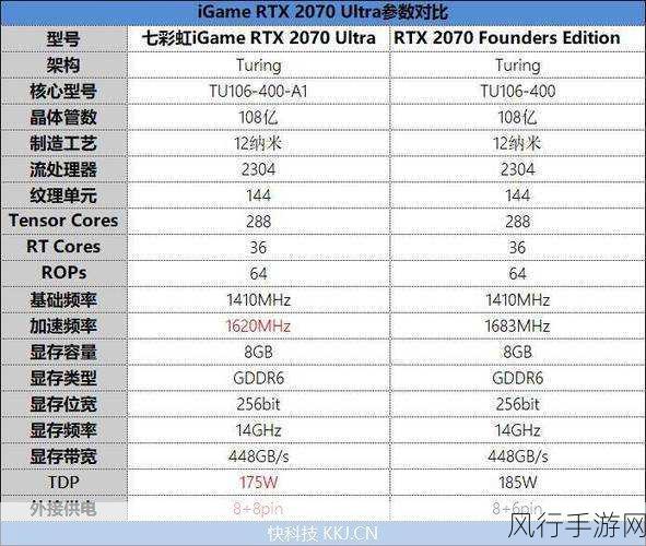 2060s和2070显卡哪个好