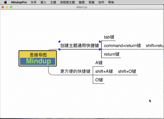 日本mindup狗与普通版对比-日本Mindup狗与普通版的全面对比分析🐶📊