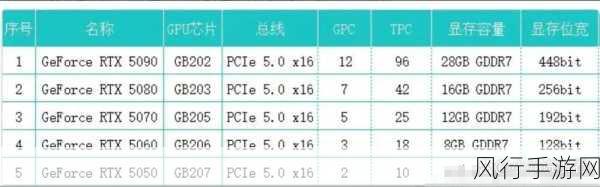 英伟达帕斯卡显卡规格揭晓，手游公司迎来性能飞跃新纪元