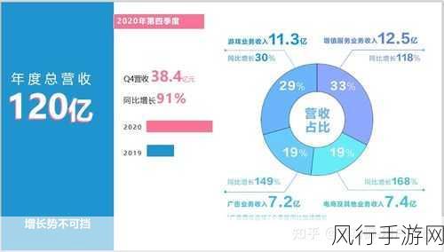 2024年免费b站人口-2024年B站免费用户激增新趋势🚀📈