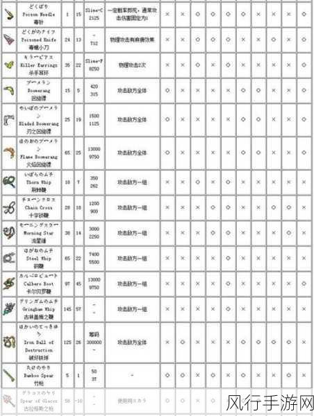 勇者斗恶龙全系列排名-勇者斗恶龙全系列排名大揭秘！🎮✨