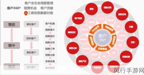 国内永久crm-国内永久CRM系统的全面拓展与应用 🚀📈