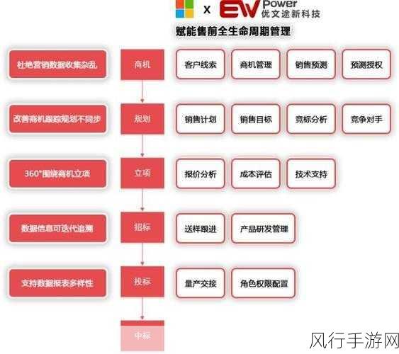 国内永久crm-国内永久CRM系统的全面拓展与应用 🚀📈