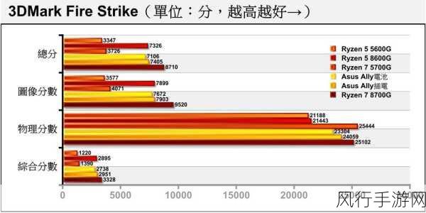 3dmark价格-3DMark性能测试软件价格揭秘💻📊