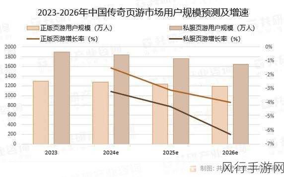 2024传奇页游市场新宠,热门排行榜及财经数据揭秘