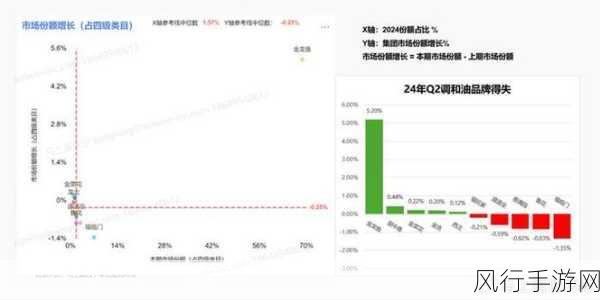 2024传奇页游市场新宠,热门排行榜及财经数据揭秘