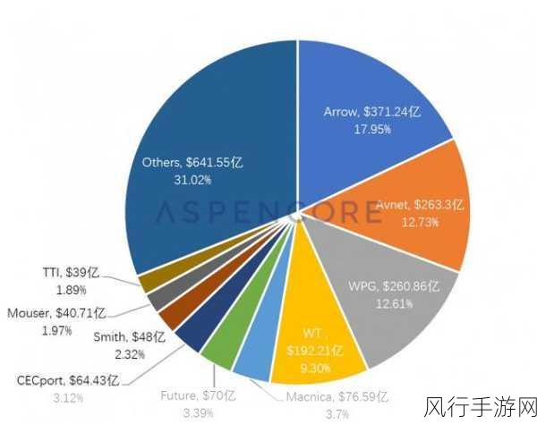 2022全球最美面孔TOP100揭晓，白俄小天使闪耀手游界财经新篇