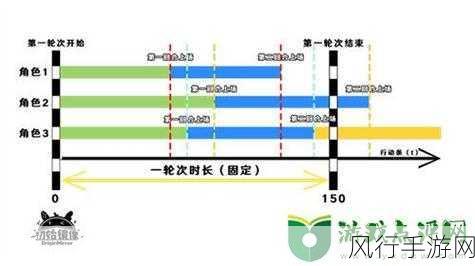 深入剖析崩坏星穹铁道中的虚韧性机制