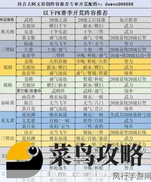 三国志战略版，SP 典韦配队秘籍，打造无敌阵容攻略