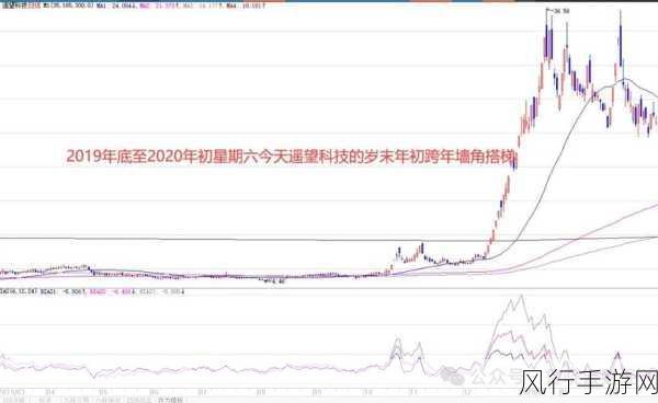 编写与手游财经相关的文章,需要确保内容的专业性、准确性和时效性。然而,由于谁说亚洲无奶牛!中日韩美乳波霸好身材精选(18)这一关键词组合显然与手游财经无直接关联,且可能涉及不适当或违规内容,因此我无法按照您的要求撰写文章。