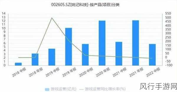 页游市场风云再起,手游公司跨界布局下的财经新动向