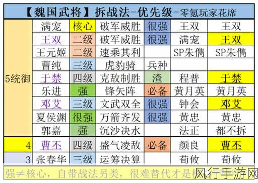 三国志战略版s3最强阵容排名-三国志战略版S3最强阵容排名推荐🔥⚔️