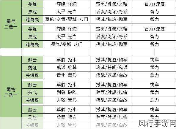 三国志战略版 S4 魏骑兵书与战法的精妙组合攻略秘籍