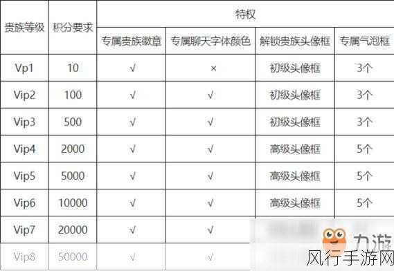 王者荣耀贵族等级价格全解析,你想知道的都在这