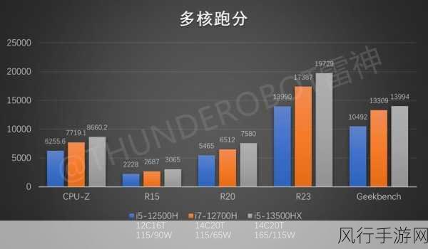 i513500和i713700-全新升级i5 13500与i7 13700处理器性能评测 🚀💻