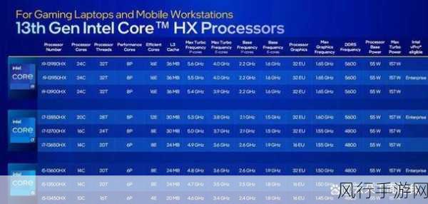 i513500和i713700-全新升级i5 13500与i7 13700处理器性能评测 🚀💻
