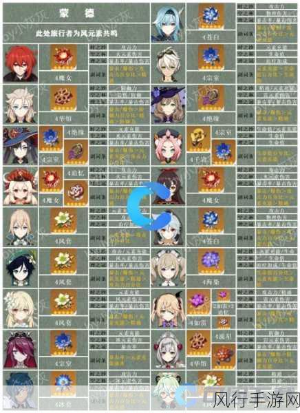 原神千织圣遗物攻略大揭秘，打造超强角色战力