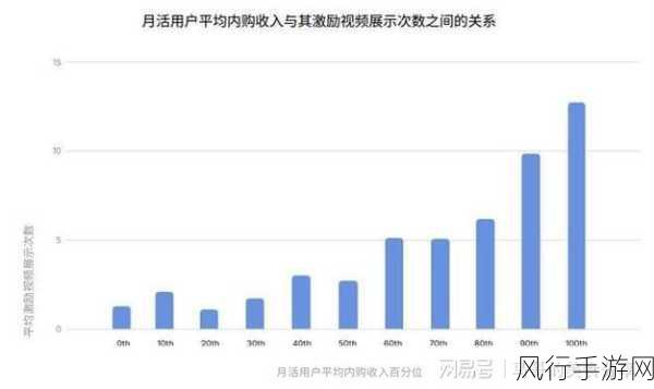 手游市场新观察,女性玩家健康消费趋势与企业责任