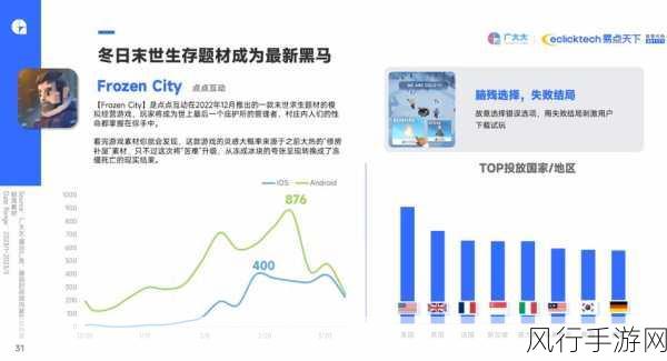高端显卡性能对决下的手游市场新风向