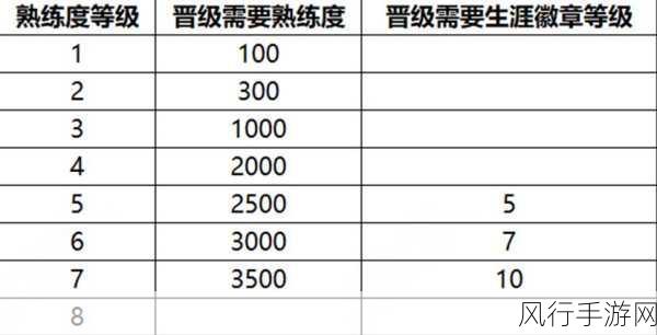 王者荣耀 S32 赛季,熟练度规则重大调整与等级深度剖析