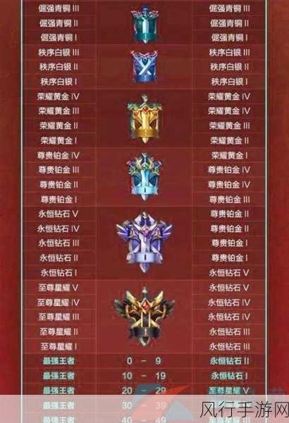 王者荣耀 S32 赛季,熟练度规则重大调整与等级深度剖析