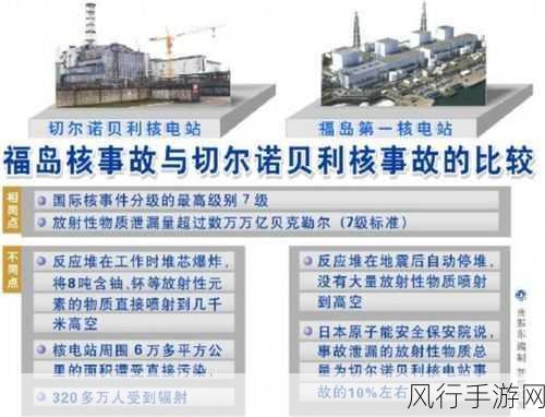 切尔诺贝利启示录,欧洲灾难下的手游市场震荡与反思