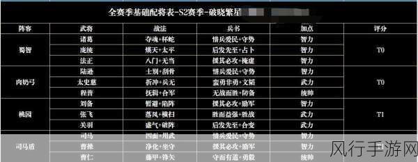 三国志战略版最强阵容之谜,深度探索与全面解析